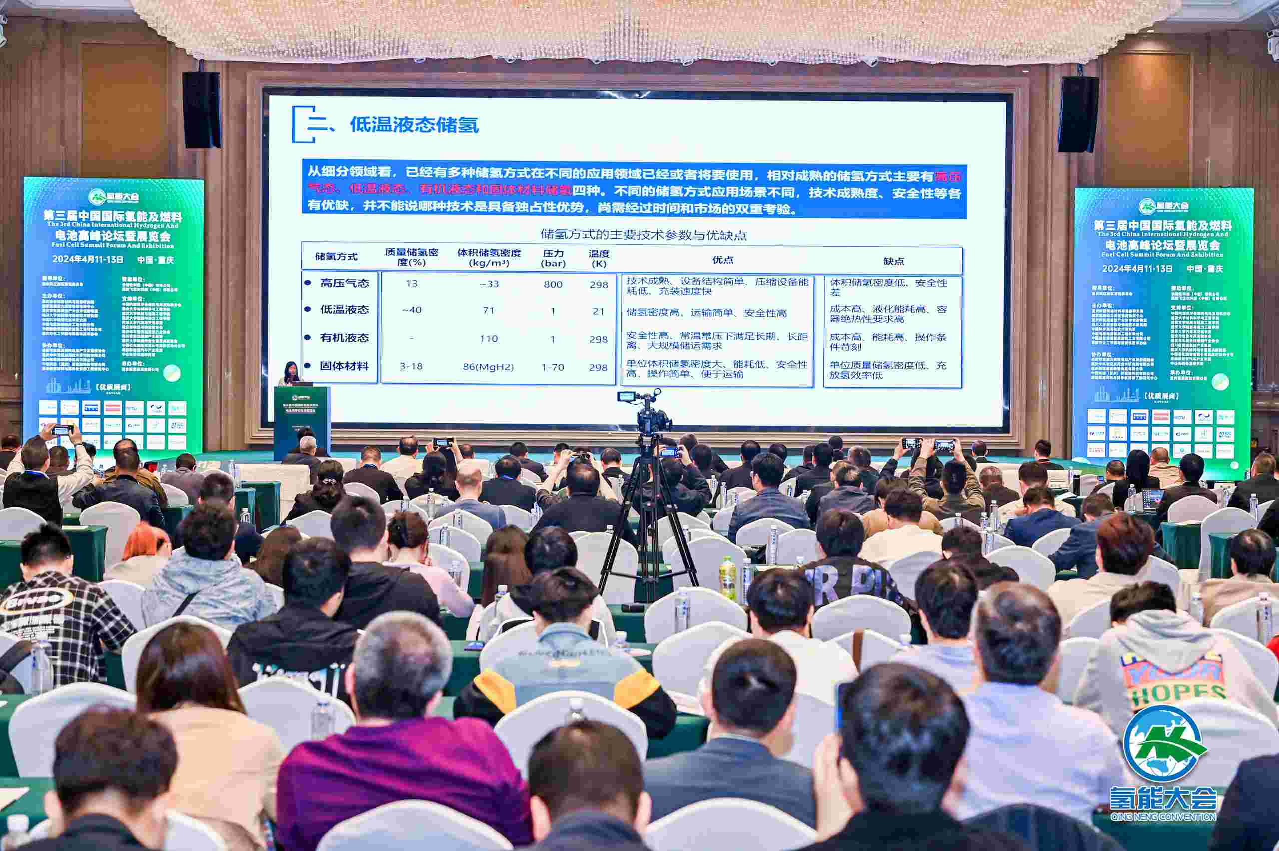 2024氢能大会